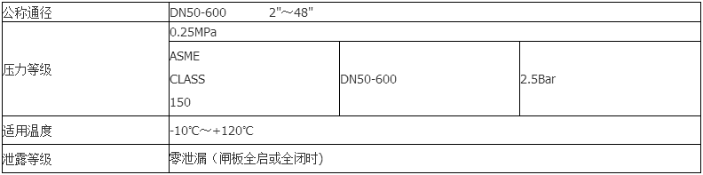 液動(dòng)礦漿閥技術(shù)參數